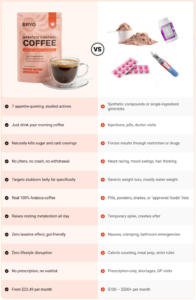 Bryo Appetite Control Coffee comparison