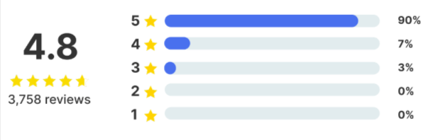 Melo Slim Patches Ratings