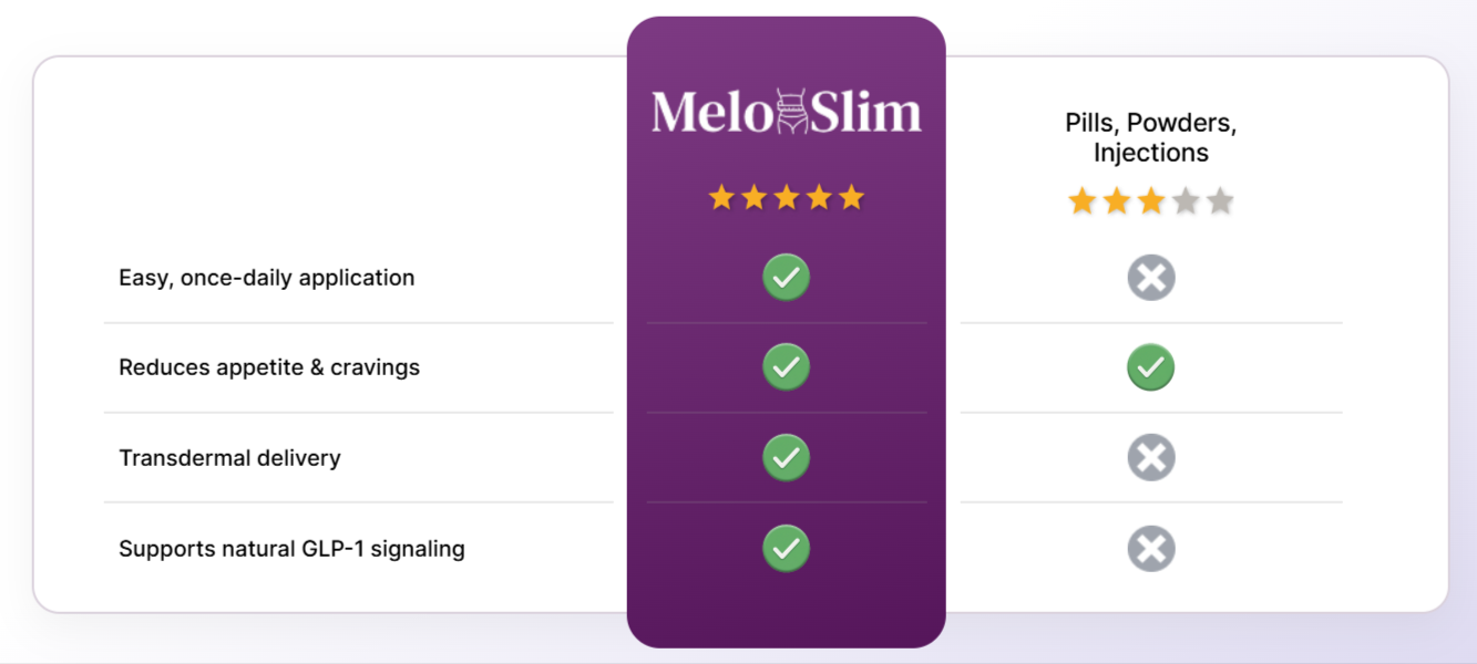 Melo Slim Patches Vs Others