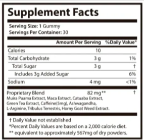 Horse Boost Gummies Supplement Facts