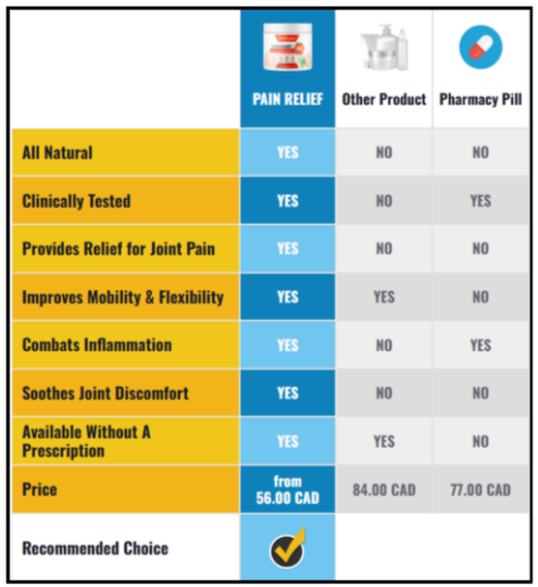 Arthryon Heat Relief Cream vs others