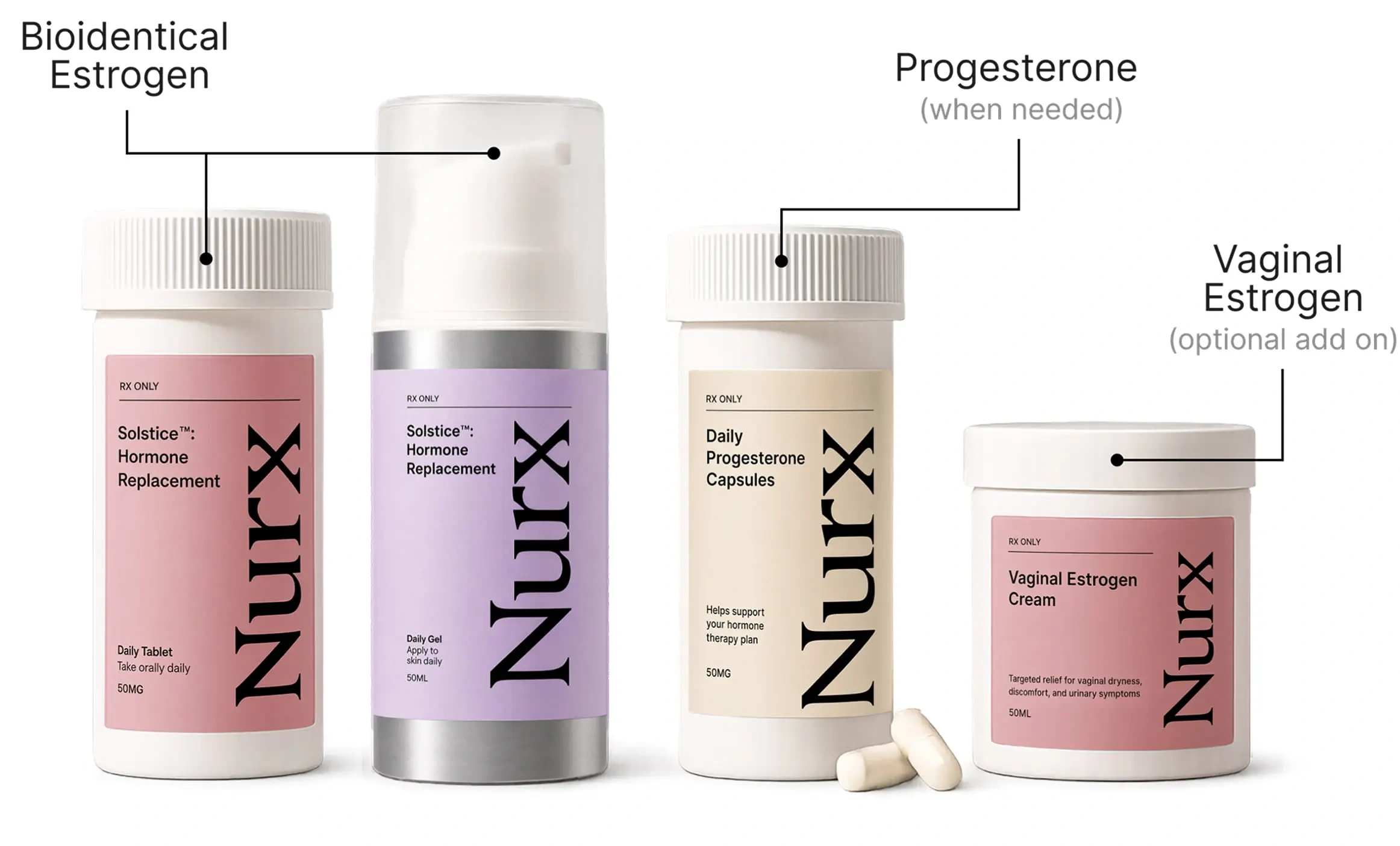 Nurx Treatments Offered