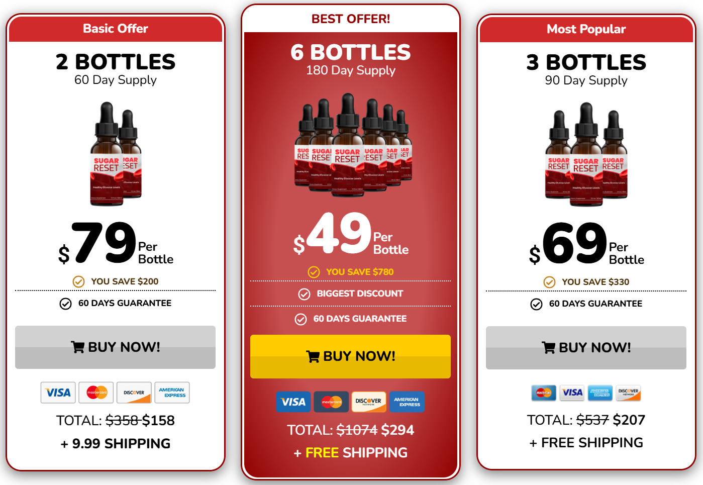 Sugar Reset Pricing