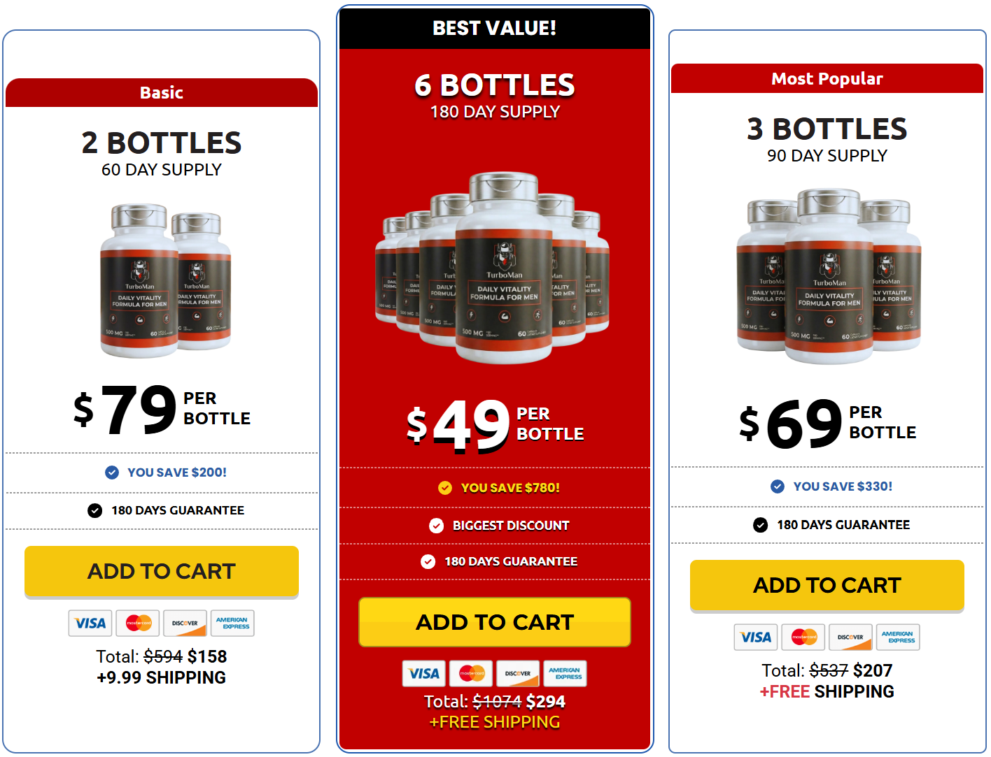 TurboMan Pricing