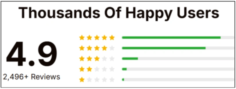 Wellaray Slim Coffee Booster Customer Reviews