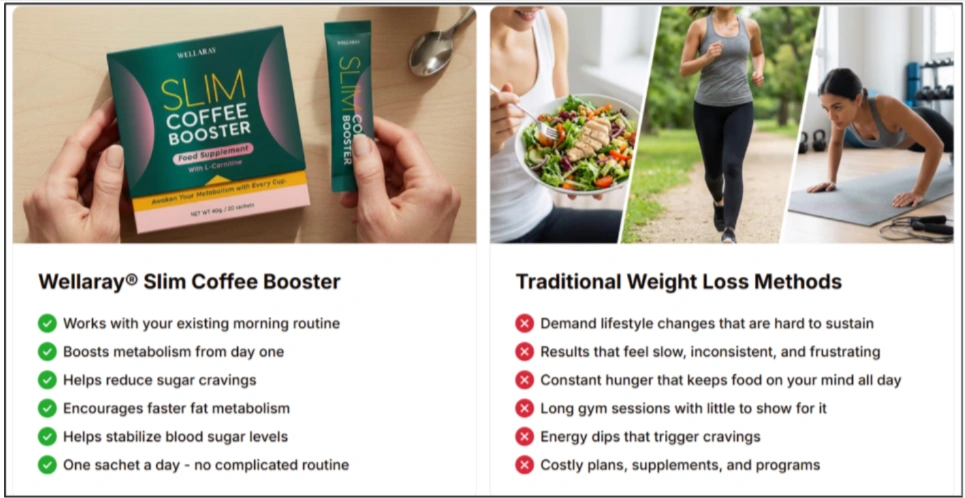 Wellaray Slim Coffee Booster vs Traditional