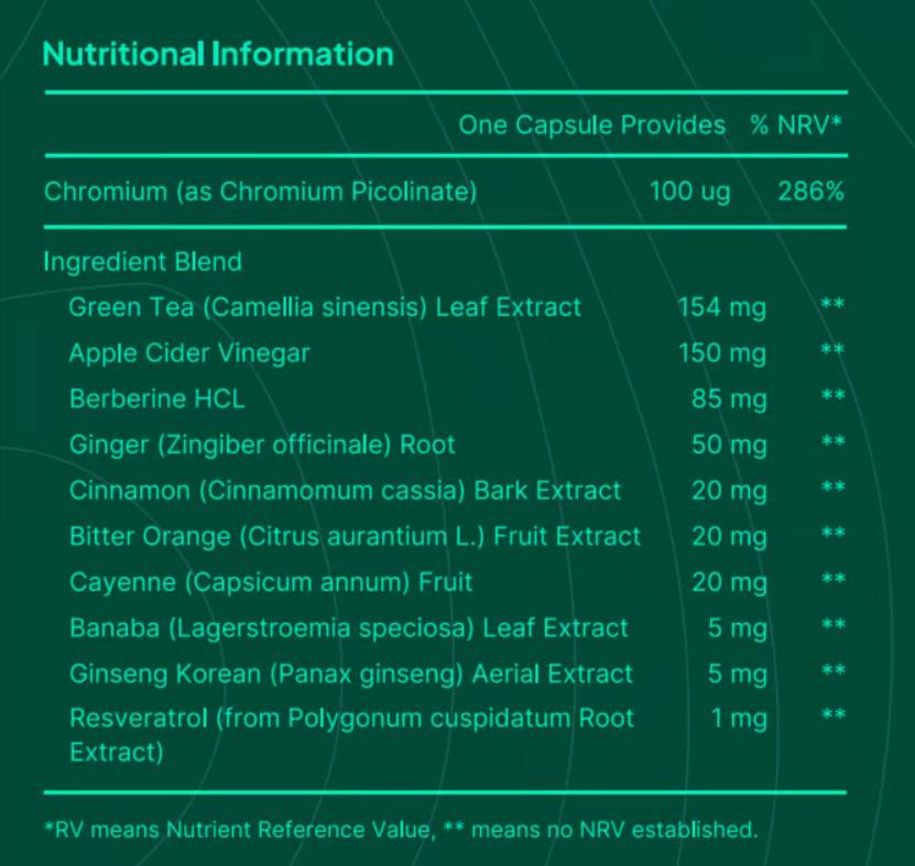 Corevalin Blood Sugar Balance Supplement Facts