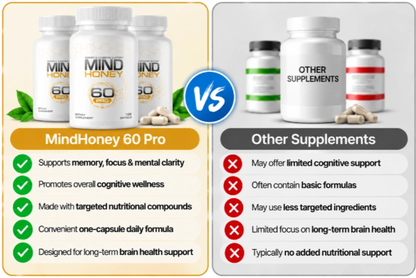 MindHoney 60 Pro Vs Others