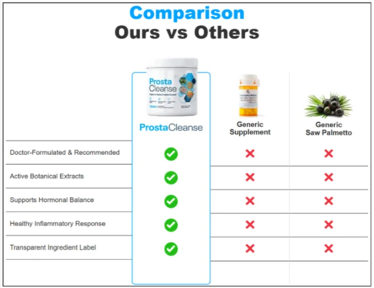 ProstaCleanse Vs Others