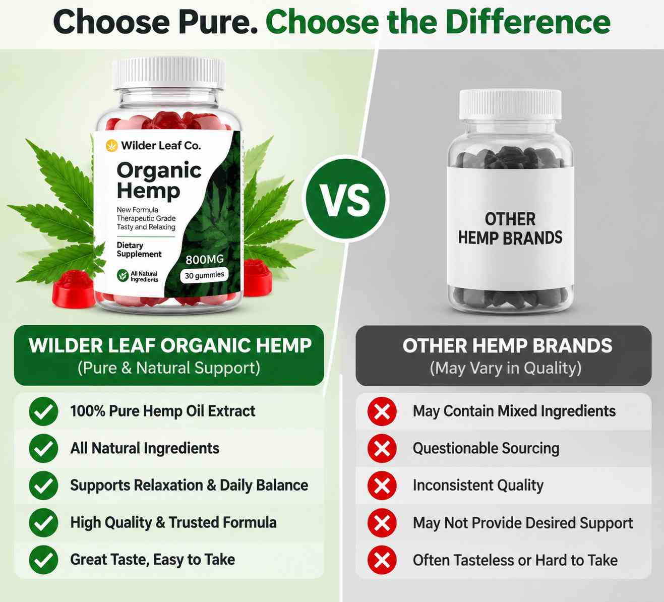 Wilder Leaf Organic Hemp Vs Others