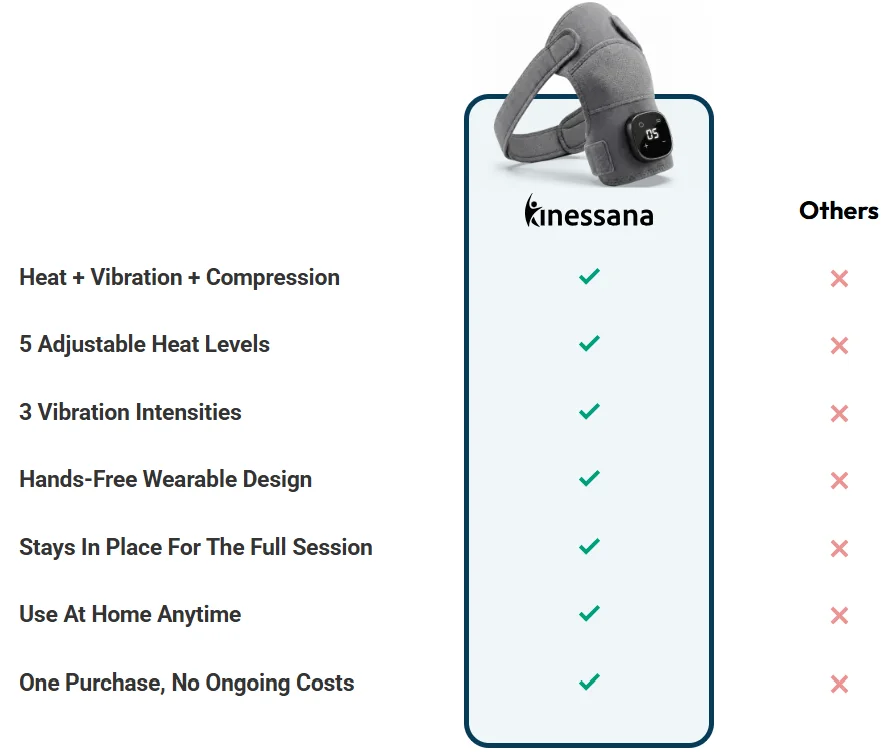 Kinessana Shoulder Massager Vs Others