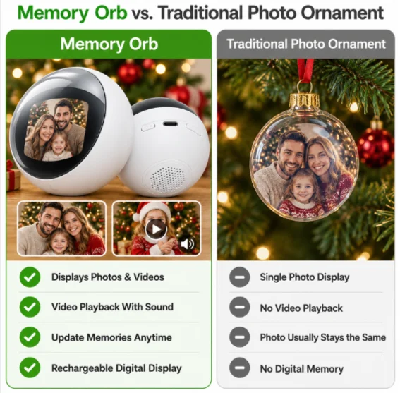 Memory Orb Vs Traditional Photo Ornament