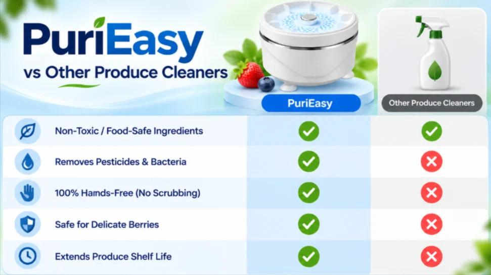 PuriEasy Food Cleaner vs Others