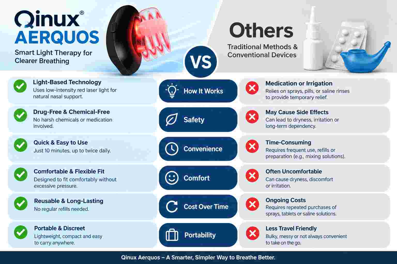 Qinux Aerquos Vs Other