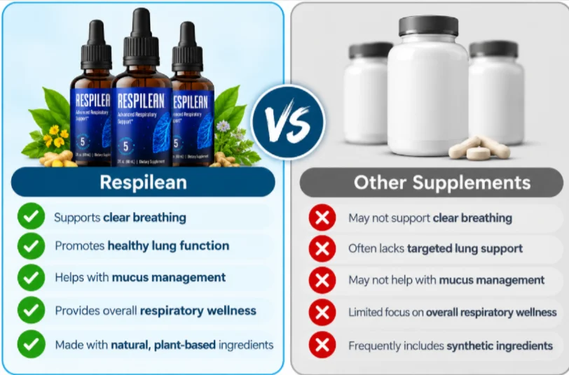 Respilean Vs Others